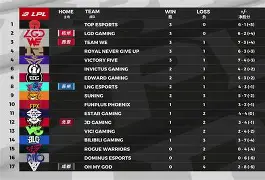 TheShy爆冷击败IG,战术调整引爆全场!(失重催眠曲完整版13小时) TheShy爆冷击败IG,战术调整引爆全场!(失重催眠曲完整版13小时)